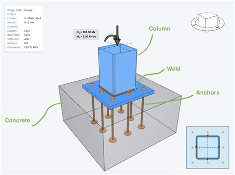 How and Why Should I Design for Metal C